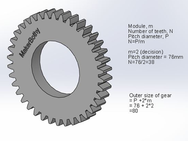 Involute Gears